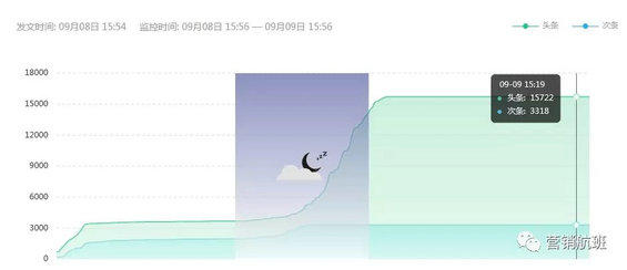 4.webp 20 这半年，1千200万烧钱买流量踩过的坑...