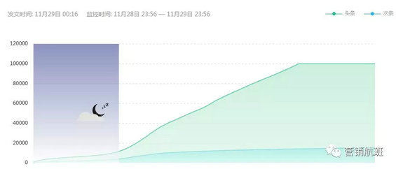 6.webp 16 这半年，1千200万烧钱买流量踩过的坑...