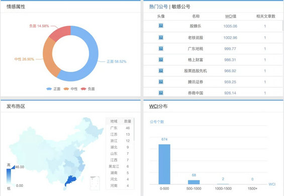 3.webp 8 流量贵如金，互金APP推广如何迈好第一步？