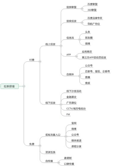 4.webp 9 流量贵如金，互金APP推广如何迈好第一步？