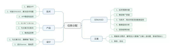 5.webp 8 流量贵如金，互金APP推广如何迈好第一步？