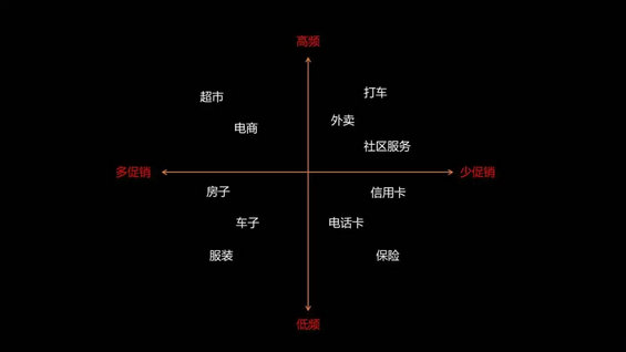 3.webp 11 促销一停用户就跑了怎么办？其实你该换个方式