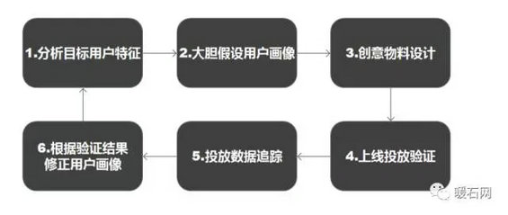 1.webp 16 只有1000块预算怎么做到10万的投放效果？