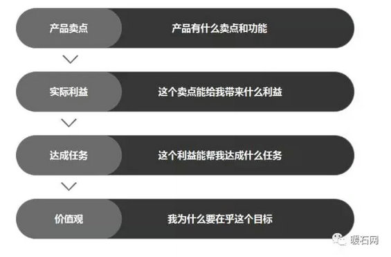 5.webp 12 只有1000块预算怎么做到10万的投放效果？