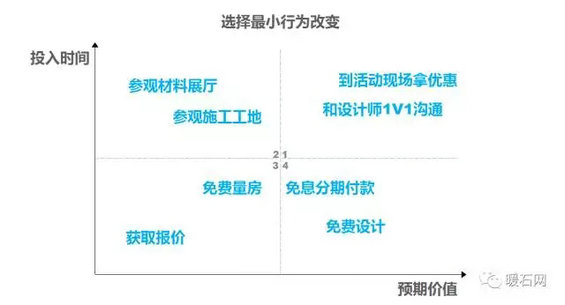 7.webp 5 只有1000块预算怎么做到10万的投放效果？