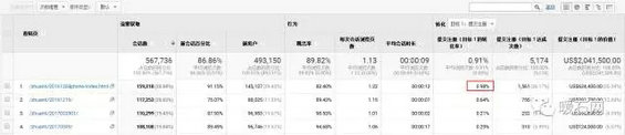 13.webp 2 只有1000块预算怎么做到10万的投放效果？