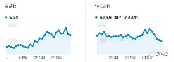 14.webp 2 只有1000块预算怎么做到10万的投放效果？