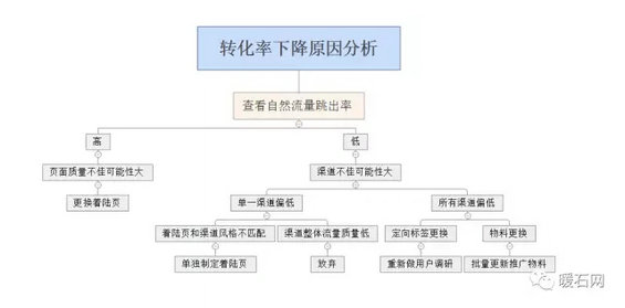 15.webp 1 只有1000块预算怎么做到10万的投放效果？