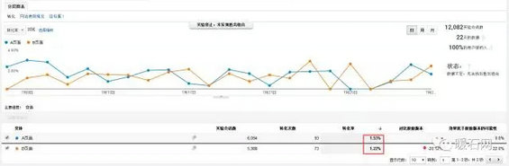 16.webp 1 只有1000块预算怎么做到10万的投放效果？