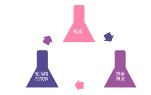 scfdfsd 一旦中了抖音的毒，还有救么？