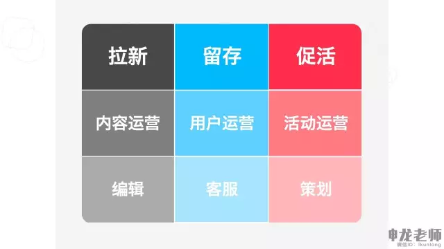  如何加入一个靠谱的新媒体公司，并且快速成为月薪2万的运营总监