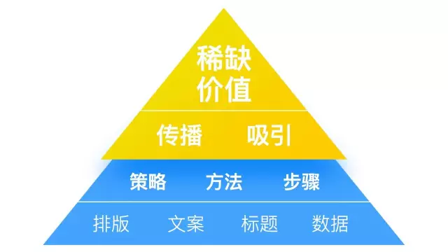  如何加入一个靠谱的新媒体公司，并且快速成为月薪2万的运营总监