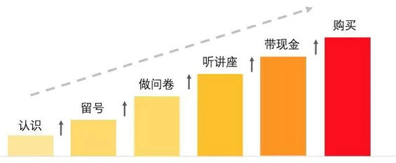 7.webp 75 你知道骗子和感情玩家的“营销”绝招吗？很少人懂，100%合法