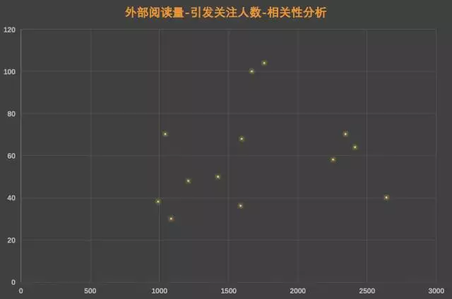 263 为何你文章很好，用户看了却没关注欲望？