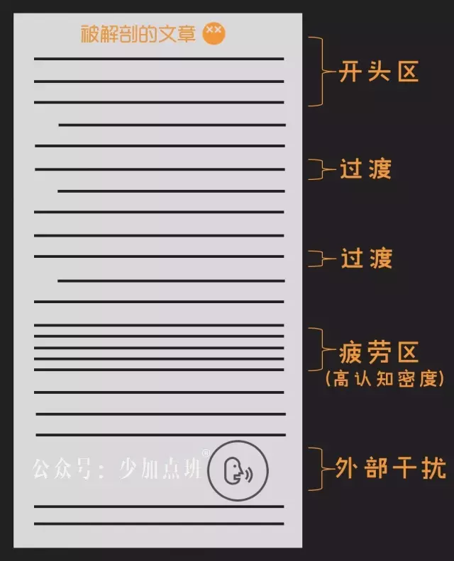  为何你文章很好，用户看了却没关注欲望？