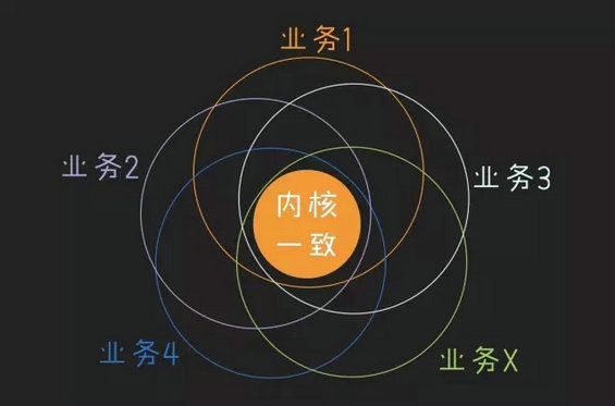 6.webp 86 为何你文章很好，用户看了却没关注欲望？