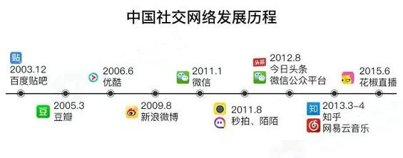 1.webp 104 双微运营已死，社会化营销的下一个趋势：全社交平台营销