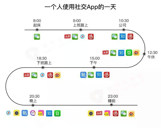 2.webp 11 双微运营已死，社会化营销的下一个趋势：全社交平台营销