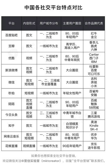 15.webp 20 双微运营已死，社会化营销的下一个趋势：全社交平台营销