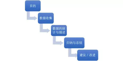 1.webp 97 自身产品运营数据分析的5个步骤