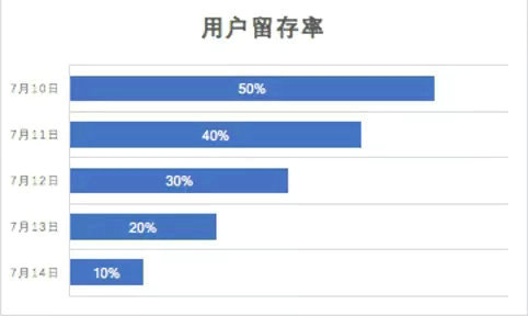 2.webp 92 自身产品运营数据分析的5个步骤