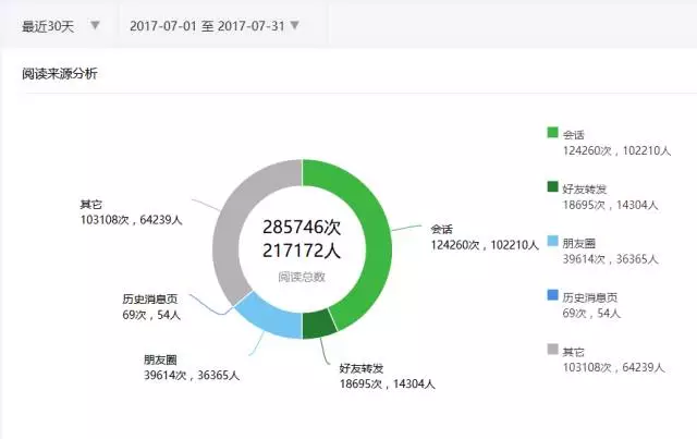 352 新媒体运营的工作内容有哪些？考核指标如何定？