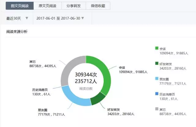 257 新媒体运营的工作内容有哪些？考核指标如何定？