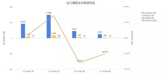 830 如何给公众号做一次全面的体检？最全高阶运营数据分析实操教程