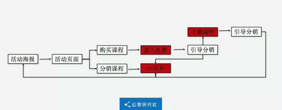 8.webp 63 关于新世相刷屏，这里有10点思考！