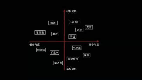 1.webp 73 文案基本功系列 | 写出高转化率文案，你必须走对这3步