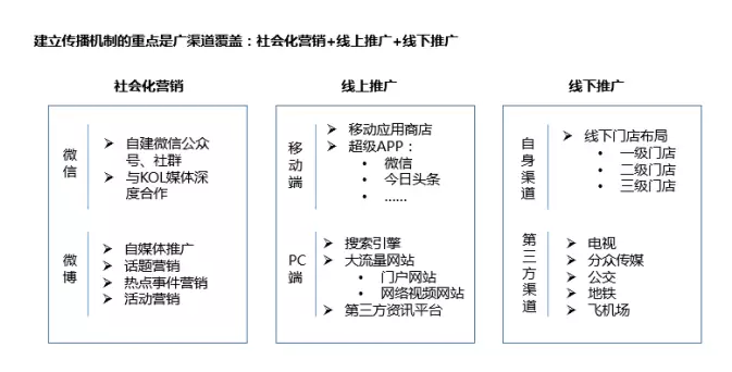 246 数据时代，用户拉新怎么做？