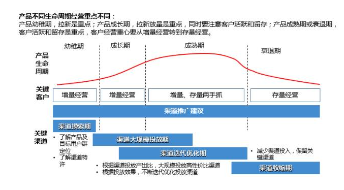 342 数据时代，用户拉新怎么做？