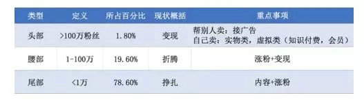 2.webp 59 2018年这6种流量思维，告诉你新媒体运营该何去何从？