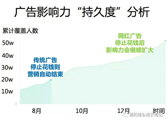 7.webp 44 一篇软文值百万！美国网红盈利模式大公开