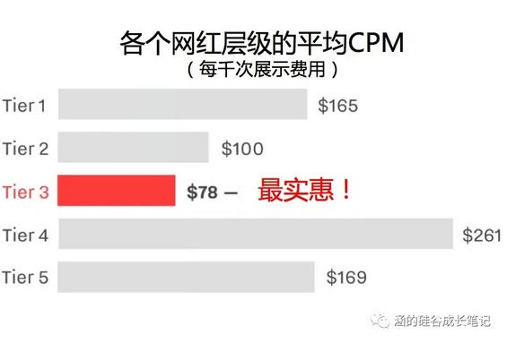 10.webp 30 一篇软文值百万！美国网红盈利模式大公开