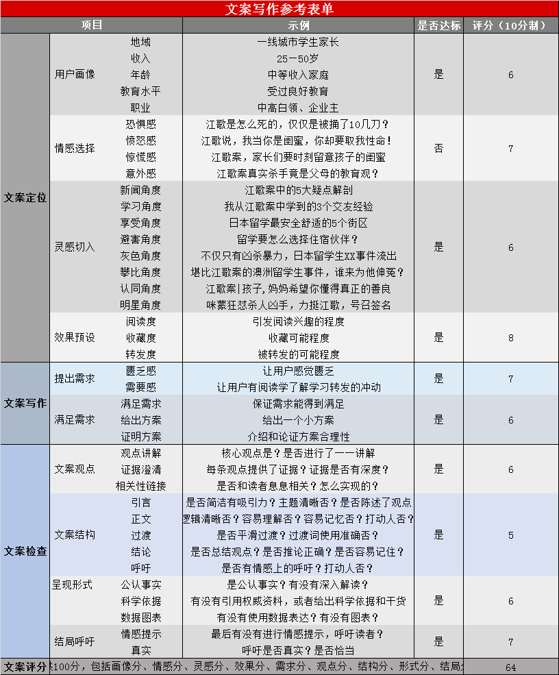 245  关于文案写作，我有一份私人参考清单要送你