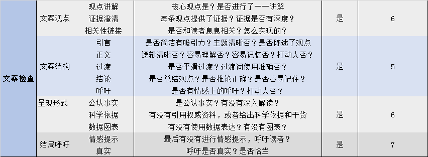 341  关于文案写作，我有一份私人参考清单要送你