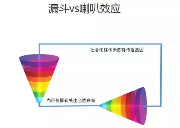 335 4天涨了10万＋粉丝，我想说说自己对用户裂变增长的研究