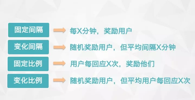 534  我扒了37篇硅谷用户增长大神的blog，总结出这8点干货