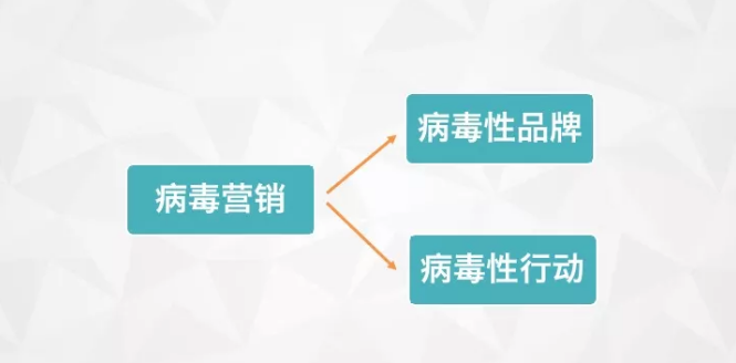 627  我扒了37篇硅谷用户增长大神的blog，总结出这8点干货