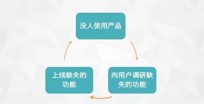 723  我扒了37篇硅谷用户增长大神的blog，总结出这8点干货