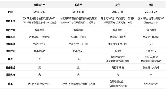 232 我的产品漏洞百出，你却用得不亦乐乎？