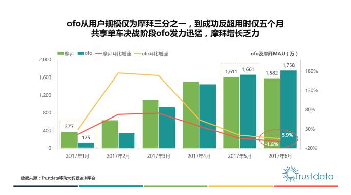 329 我的产品漏洞百出，你却用得不亦乐乎？