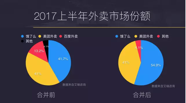 233 从红包设计逻辑，看饿了么、美团外卖的各自烦恼