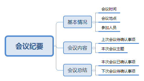 424 B端产品需求采集的实践与思考