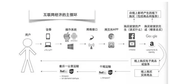 315 20字营销策略，助你构建整合营销知识体系