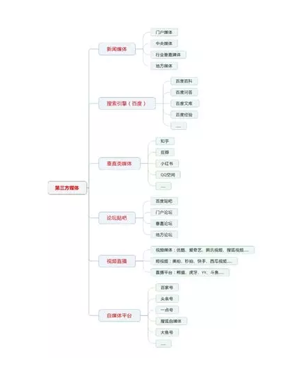 612 20字营销策略，助你构建整合营销知识体系