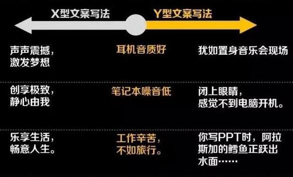 62 从《文案训练手册》的134文案秘诀原理模型，拆解江小白文案火爆之因