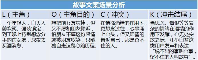 82 从《文案训练手册》的134文案秘诀原理模型，拆解江小白文案火爆之因