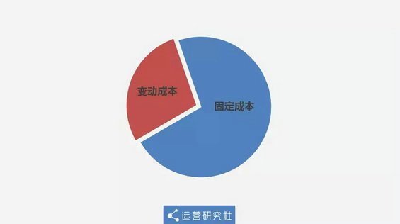 2.webp 25 淘宝8.8元包邮的暴利从何而来？